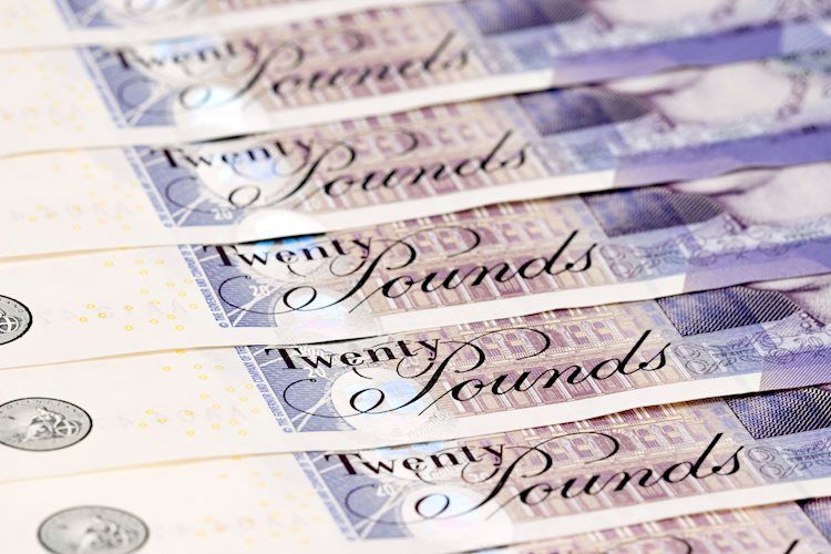 Pound Sterling Price News and Forecast: GBPUSD is expecting more upside above 1.2250