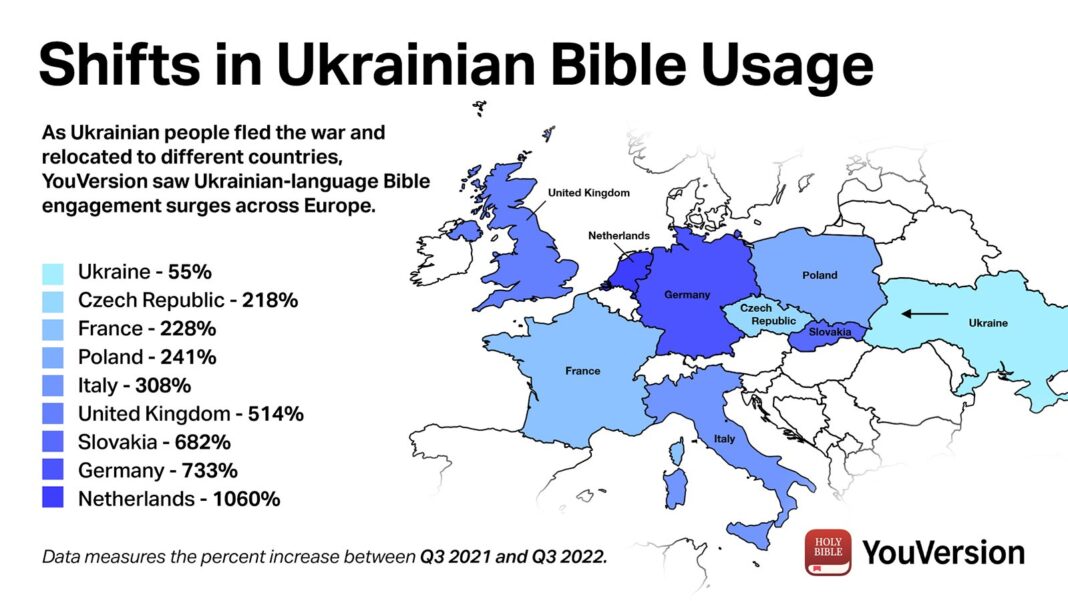 ウクライナ戦争が今年の聖書箇所検索を独占した理由