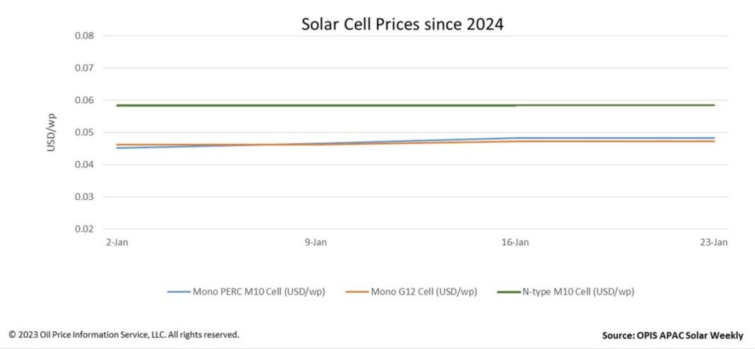 太陽電池の価格見通しに複雑なシグナル