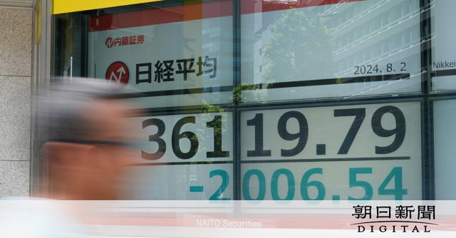 日経平均、一時2000円超下落　3万6千円台に