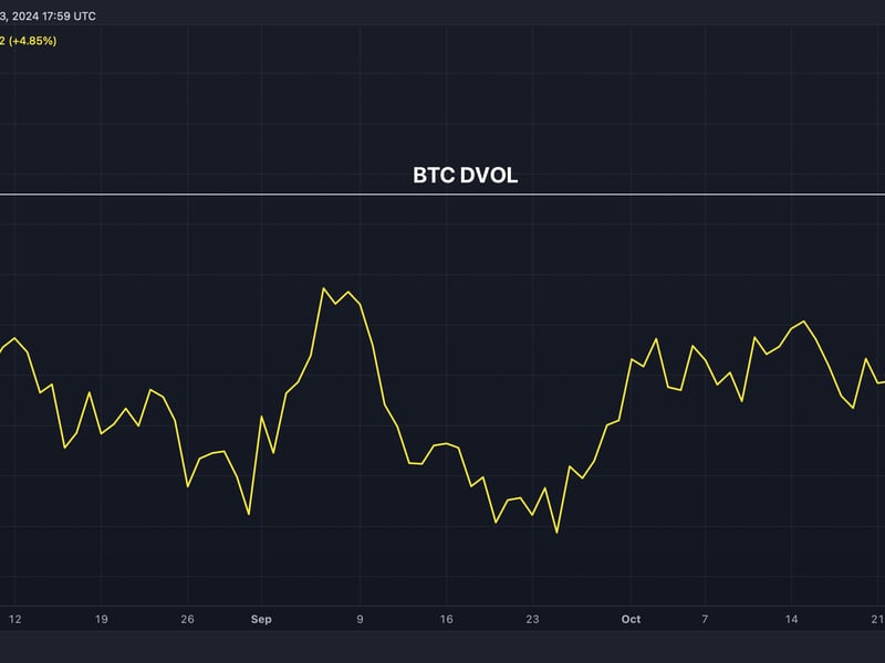 米大統領選を前にビットコインのボラティリティが3ヶ月ぶりの高水準に急上昇