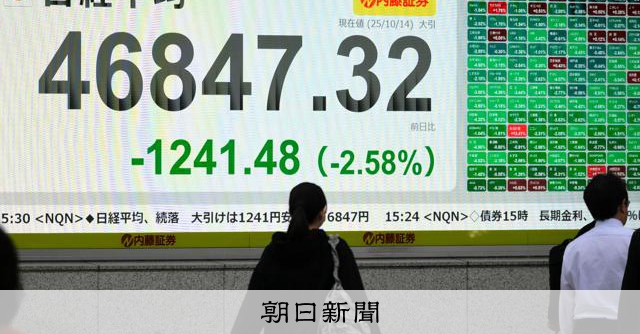 日経平均、終値は1241円安　公明の連立離脱、米中貿易摩擦を懸念